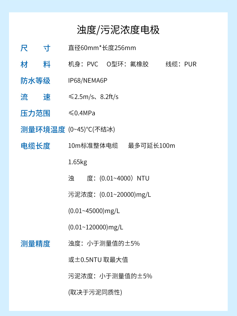 濁度自來水行業詳情-2023.10_10.jpg